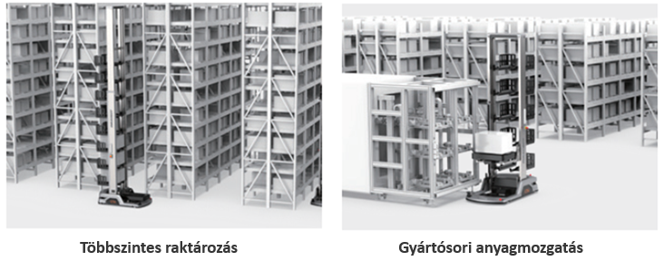 Hikrobot - Zenit Kft